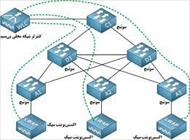پاورپوینت شبکه محلی کنترلر Controller Area Network (CAN)