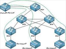 پاورپوینت شبکه محلی کنترلر Controller Area Network (CAN)